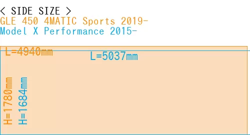#GLE 450 4MATIC Sports 2019- + Model X Performance 2015-